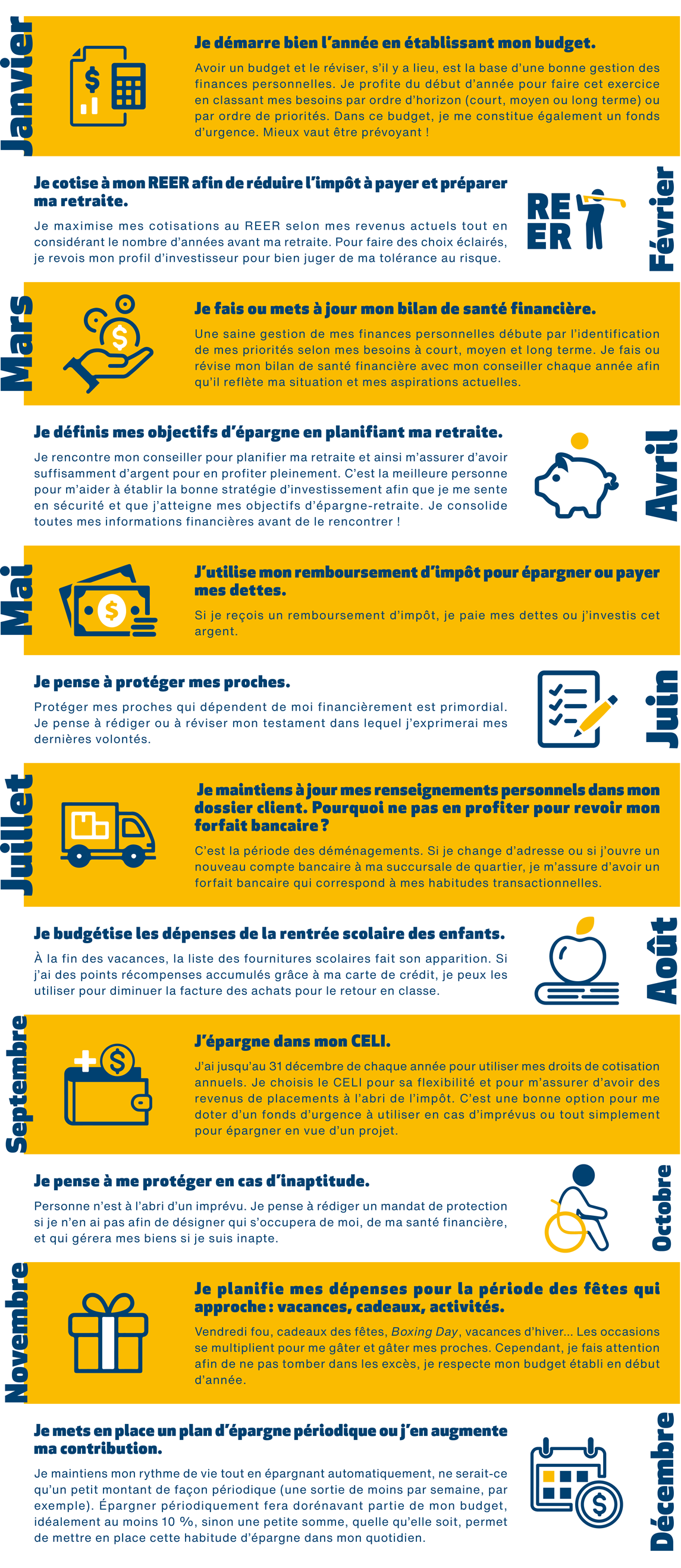 Janvier : Je démarre bien l’année en établissant mon budget. 
Avoir un budget et le réviser, s’il y a lieu, est la base d’une bonne gestion des finances personnelles. Je profite du début d’année pour faire cet exercice en classant mes besoins par ordre d’horizon (court, moyen ou long terme) ou par ordre de priorités. Dans ce budget, je me constitue également un fonds d’urgence. Mieux vaut être prévoyant !

Février : Je cotise à mon REER afin de réduire l’impôt à payer et préparer ma retraite.
Je maximise mes cotisations au REER selon mes revenus actuels tout en considérant le nombre d’années avant ma retraite. Pour faire des choix éclairés, je revois mon profil d’investisseur pour bien juger de ma tolérance au risque.

Mars : Je fais ou mets à jour mon bilan de santé financière. 
Une saine gestion de mes finances personnelles débute par l’identification de mes priorités selon mes besoins à court, moyen et long terme. Je fais ou révise mon bilan de santé financière avec mon conseiller chaque année afin qu’il reflète ma situation et mes aspirations actuelles. 

Avril : Je définis mes objectifs d’épargne en planifiant ma retraite.  
Je rencontre mon conseiller pour planifier ma retraite et ainsi m’assurer d’avoir suffisamment d’argent pour en profiter pleinement. C’est la meilleure personne pour m’aider à établir la bonne stratégie d’investissement afin que je me sente en sécurité et que j’atteigne mes objectifs d’épargne-retraite. Je consolide toutes mes informations financières avant de le rencontrer !

Mai : J’utilise mon remboursement d’impôt pour épargner ou payer mes dettes. 
Si je reçois un remboursement d’impôt, je paie mes dettes ou j’investis cet argent.  

Juin : Je pense à protéger mes proches. 
Protéger mes proches qui dépendent de moi financièrement est primordial. Je pense à rédiger ou à réviser mon testament dans lequel j’exprimerai mes dernières volontés. 

Juillet : Je maintiens à jour mes renseignements personnels dans mon dossier client. Pourquoi ne pas en profiter pour revoir mon forfait bancaire ?
C’est la période des déménagements. Si je change d’adresse ou si j’ouvre un nouveau compte bancaire à ma succursale de quartier, je m’assure d’avoir un forfait bancaire qui correspond à mes habitudes transactionnelles.

Août : Je budgétise les dépenses de la rentrée scolaire des enfants.
À la fin des vacances, la liste des fournitures scolaires fait son apparition. Si j’ai des points récompenses accumulés grâce à ma carte de crédit, je peux les utiliser pour diminuer la facture des achats pour le retour en classe. 

Septembre : J’épargne dans mon CELI. 
J’ai jusqu’au 31 décembre de chaque année pour utiliser mes droits de cotisation annuels. Je choisis le CELI pour sa flexibilité et pour m’assurer d’avoir des revenus de placements à l’abri de l’impôt. C’est une bonne option pour me doter d’un fonds d’urgence à utiliser en cas d’imprévus ou tout simplement pour épargner en vue d’un projet. 

Octobre : Je pense à me protéger en cas d’inaptitude.
Personne n’est à l’abri d’un imprévu. Je pense à rédiger un mandat de protection si je n’en ai pas afin de désigner qui s’occupera de moi, de ma santé financière, et qui gérera mes biens si je suis inapte.

Novembre : Je planifie mes dépenses pour la période des fêtes qui approche : vacances, cadeaux, activités. 
Vendredi fou, cadeaux des fêtes, Boxing Day, vacances d’hiver… Les occasions se multiplient pour me gâter et gâter mes proches. Cependant, je fais attention afin de ne pas tomber dans les excès, je respecte mon budget établi en début d’année. 

Décembre : Je mets en place un plan d’épargne périodique ou j’en augmente ma contribution.
Je maintiens mon rythme de vie tout en épargnant automatiquement, ne serait-ce qu’un petit montant de façon périodique (une sortie de moins par semaine, par exemple). Épargner périodiquement fera dorénavant partie de mon budget, idéalement au moins 10 %, sinon une petite somme, quelle qu’elle soit, permet de mettre en place cette habitude d’épargne dans mon quotidien. 


